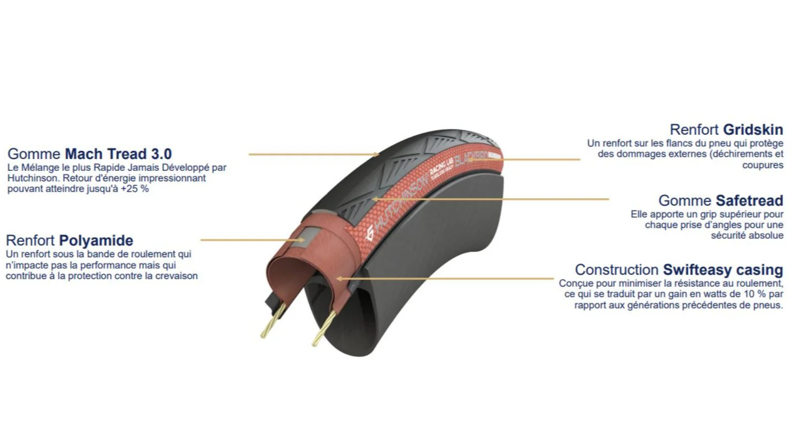 Pneu Hutchinson Blackbird All Season - Racing Lab - MachTread 3.0 - SwiftEasy Casing - Tubeless Ready - Image 3