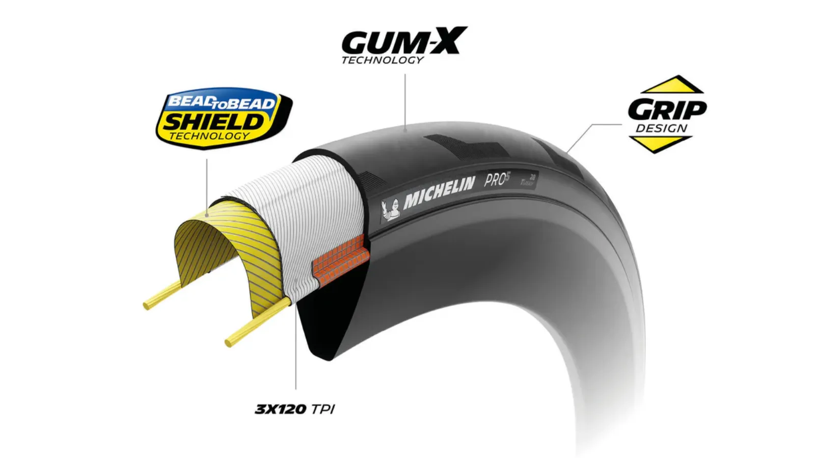 Pneu Michelin Pro 5 - Competition Line - Tubeless Ready - Image 5