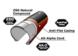 Pneu Panaracer Gravelking 700 - ZSG Gravel Compound - TuffTex Casing - Tubeless Ready - Image 3