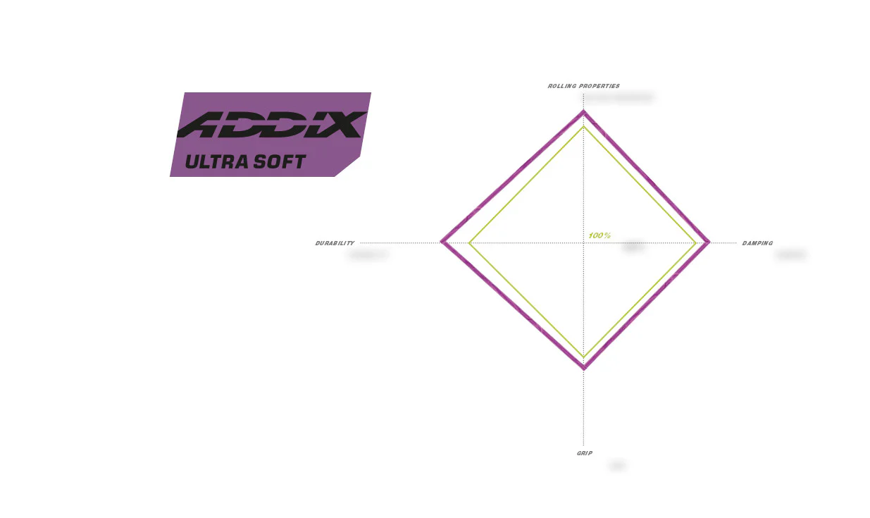 Pneu Schwalbe Big Betty - Addix Ultra Soft - Super Downhill - Tubeless Easy - Image 5