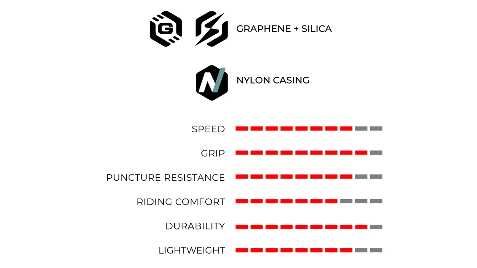 Pneu Vittoria Rubino V - 1C Graphene + Silica - Tubeless Ready - Image 4